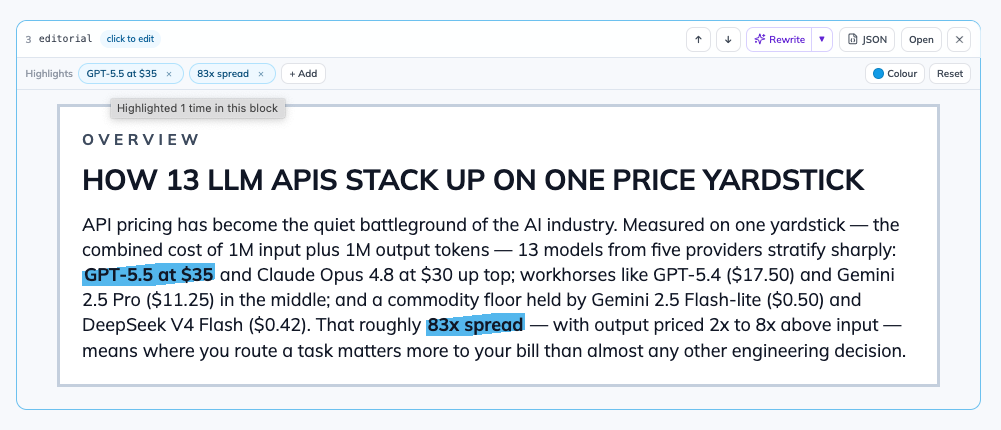 An editorial block with the phrases GPT-5.5 at $35 and 83x spread highlighted inside the paragraph